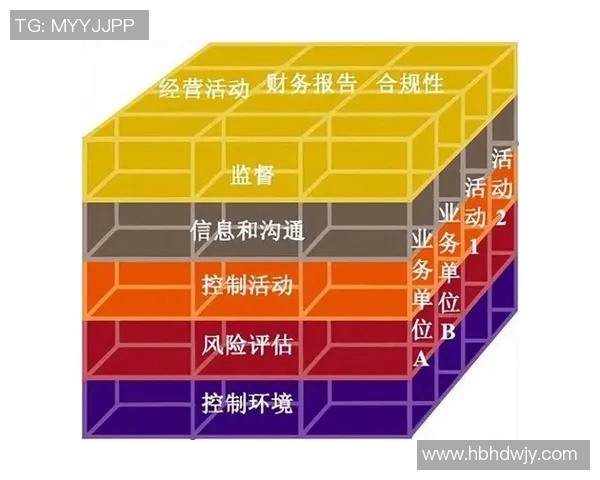 以法务为核心推动企业合规管理创新与风险控制策略探讨