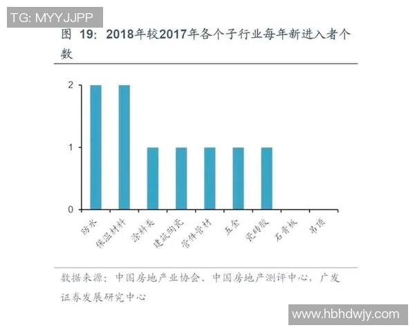建材行业创新趋势探析